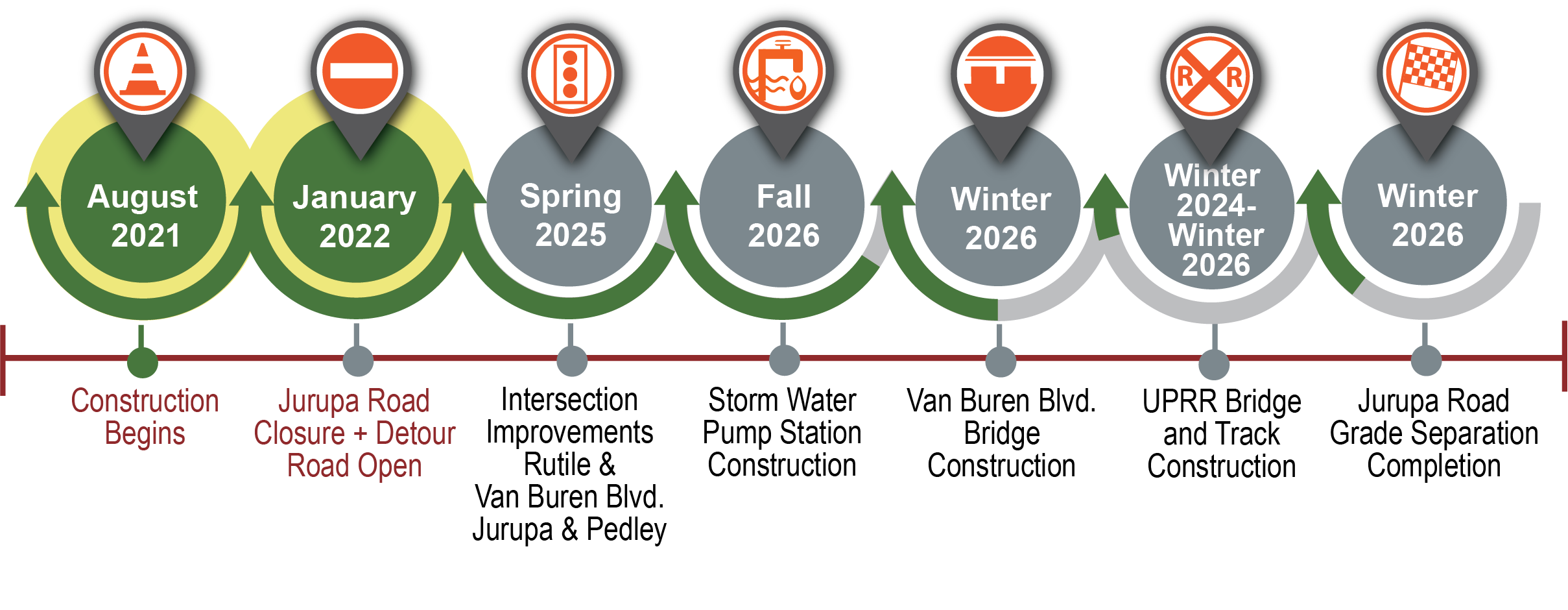 Jurupa timeline_1.25.1a